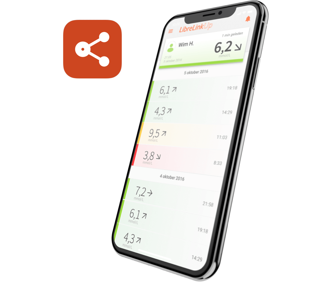 LibreLinkUp shown on a phone with LibreLinkUp logo next to it