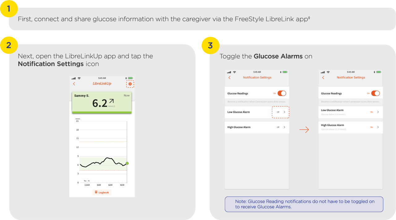 First, connect and share glucose information with the caregiver via the FreeStyle LibreLink app. Footnote Special Character. The FreeStyle LibreLink app is only compatible with certain mobile devices and operating systems. Please check the website for more information about device compatibility before using the app. Use of FreeStyle LibreLink may require registration with LibreView. Next, open the LibreLinkUp app and tap the Notification Settings icon. Toggle the Glucose Alarms on.