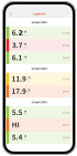 FreeStyle LibreLinkUp app on smartphone