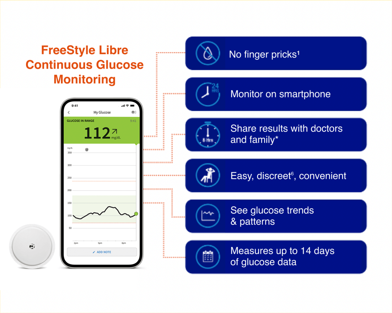 FreeStyle Libre Continuous Glucose Monitoring System