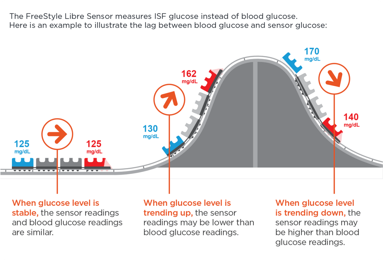 glucose train graphic