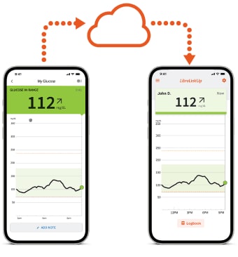 LibreLinkUp Cloud Sharing