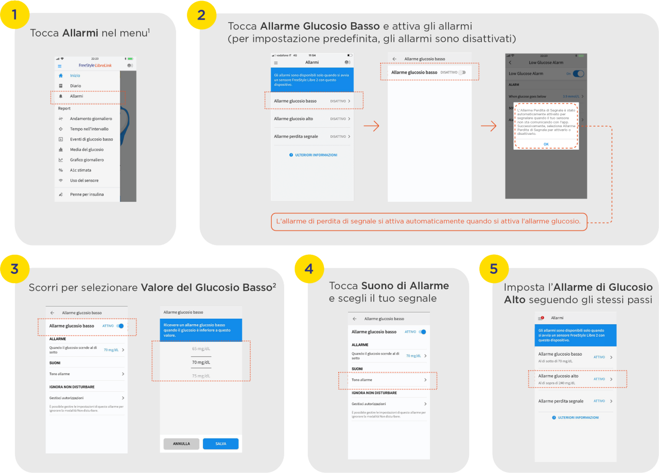 1. Tocca 'Allarmi' nel menu. 2. Tocca 'Allarme Glucosio Basso' e attiva gli allarmi (per impostazione predefinita, gli allarmi sono disattivati). 3. Scorri per selezionare 'Valore del Glucosio Basso'. 4. Tocca 'Suono di Allarme' e scegli il tuo segnale. 5. Imposta l''Allarme di Glucosio Alto' seguendo gli stessi passi.