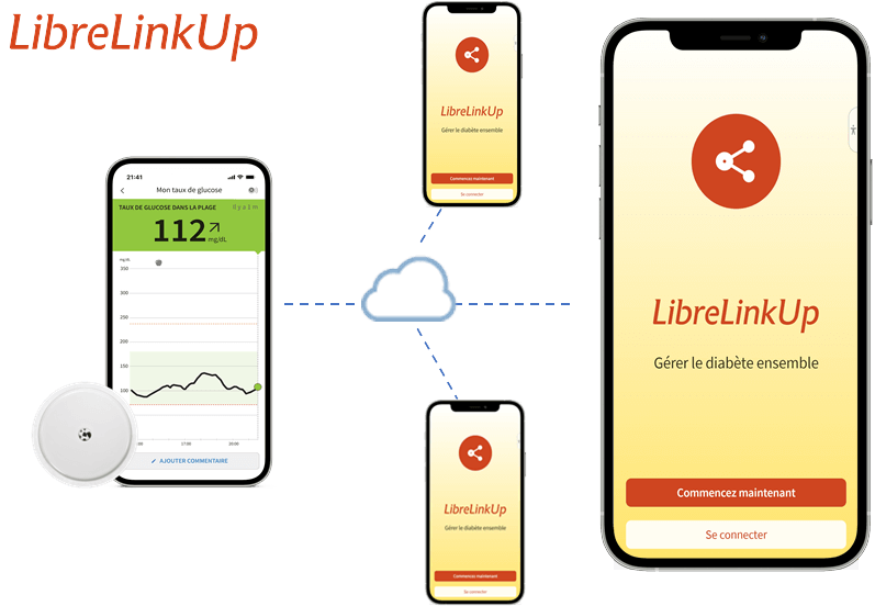LibreLinkUp