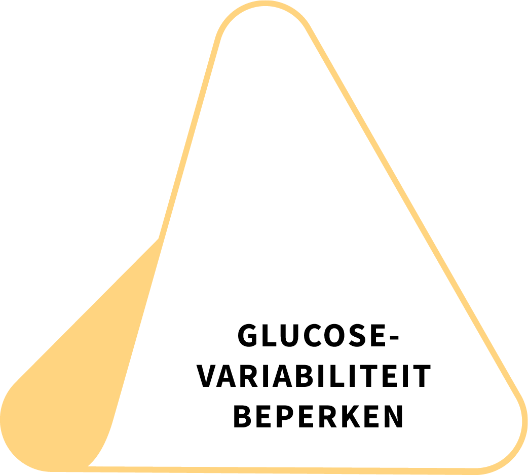 Glucosevariabiliteit beperken