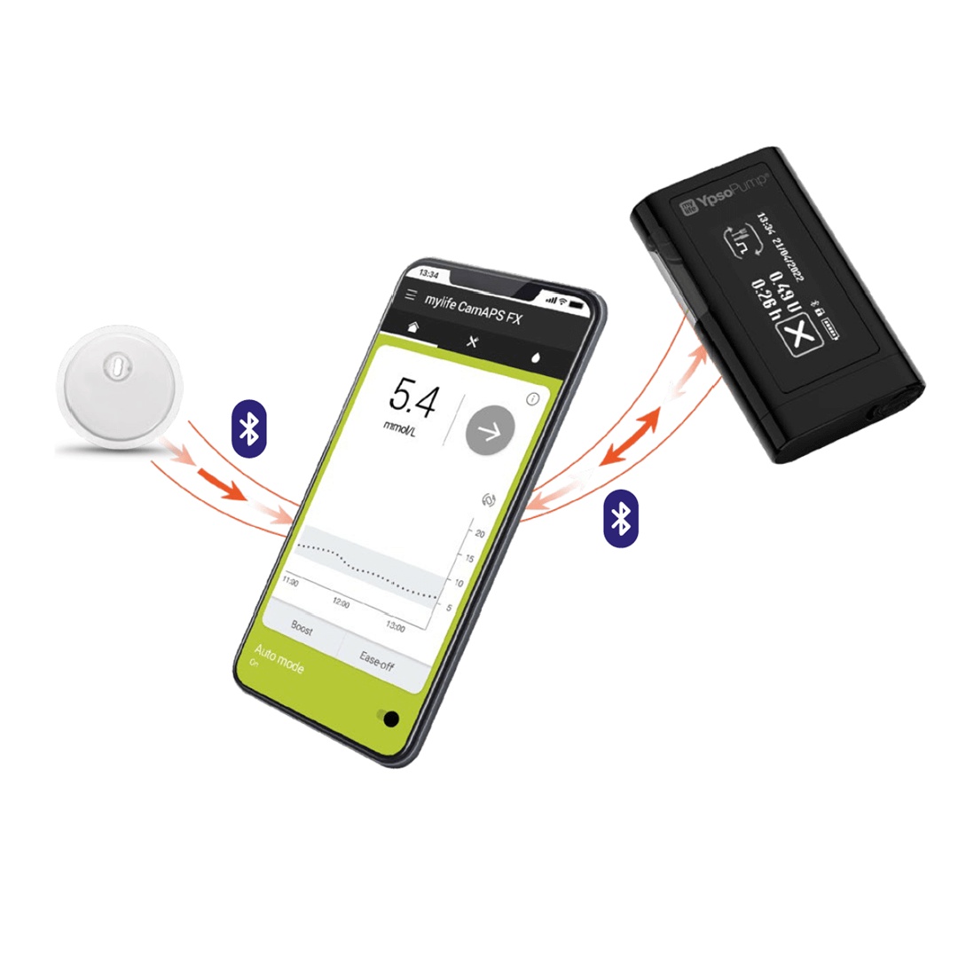 FreeStyle Libre 3 sensor met app