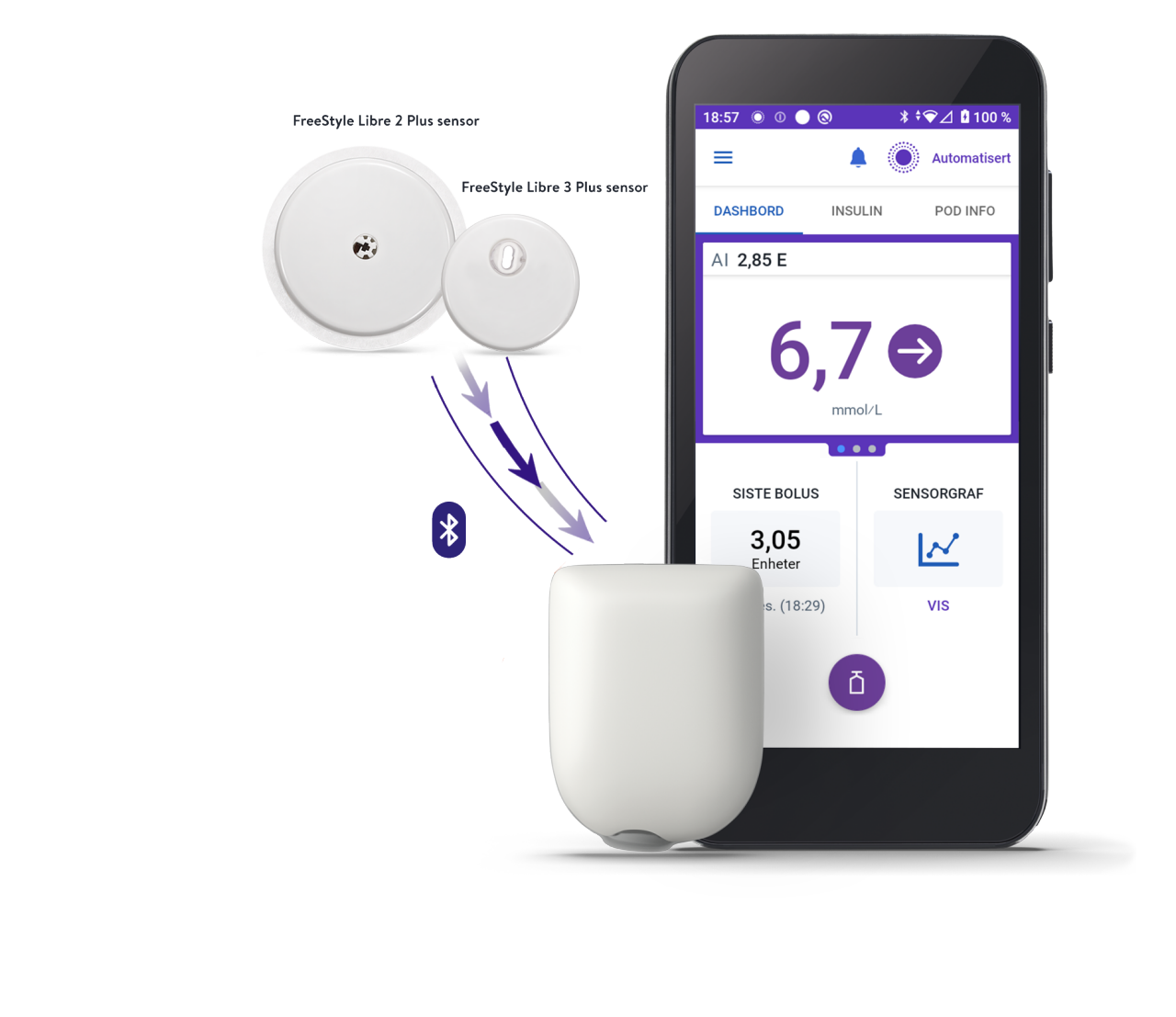 Libre 3 plus and Libre 2 plus integration with Omnipod 5 system