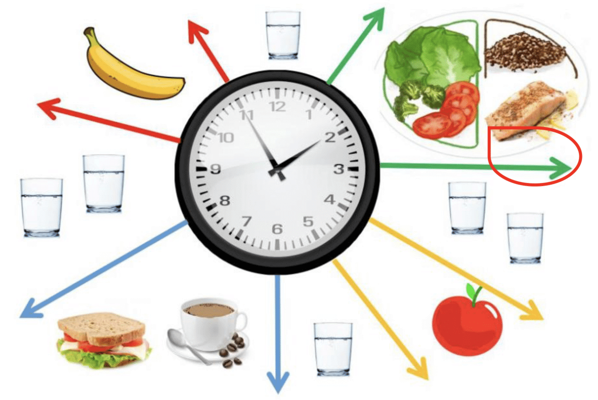 Samokontrola glikemii i dieta – dobre nawyki w cukrzycy ciążowej