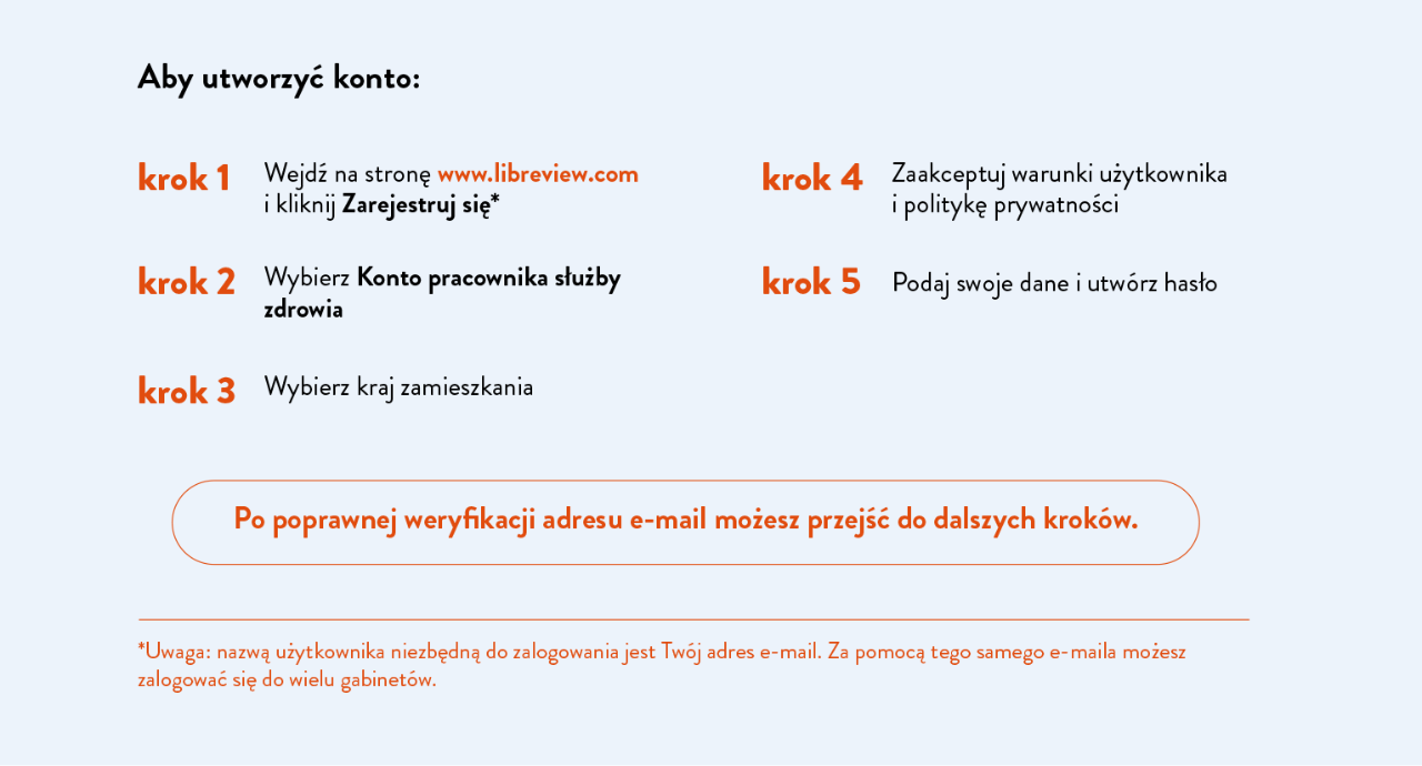 Utworzenie konta LibreView