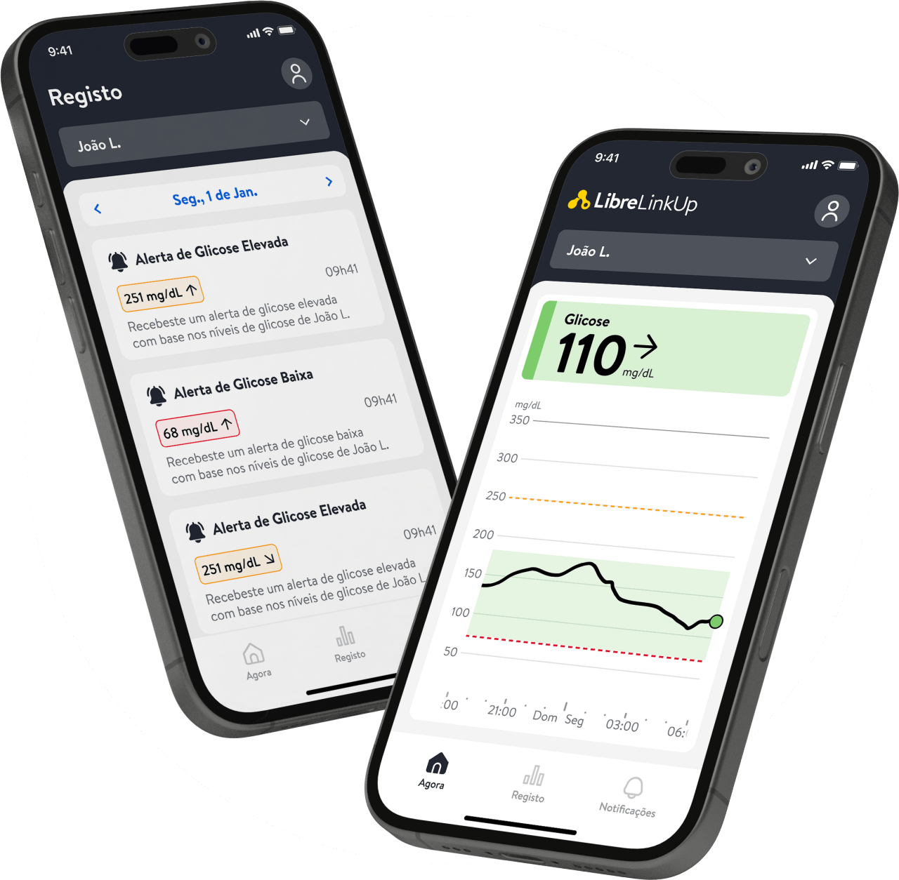 App FreeStyle LibreLinkUp