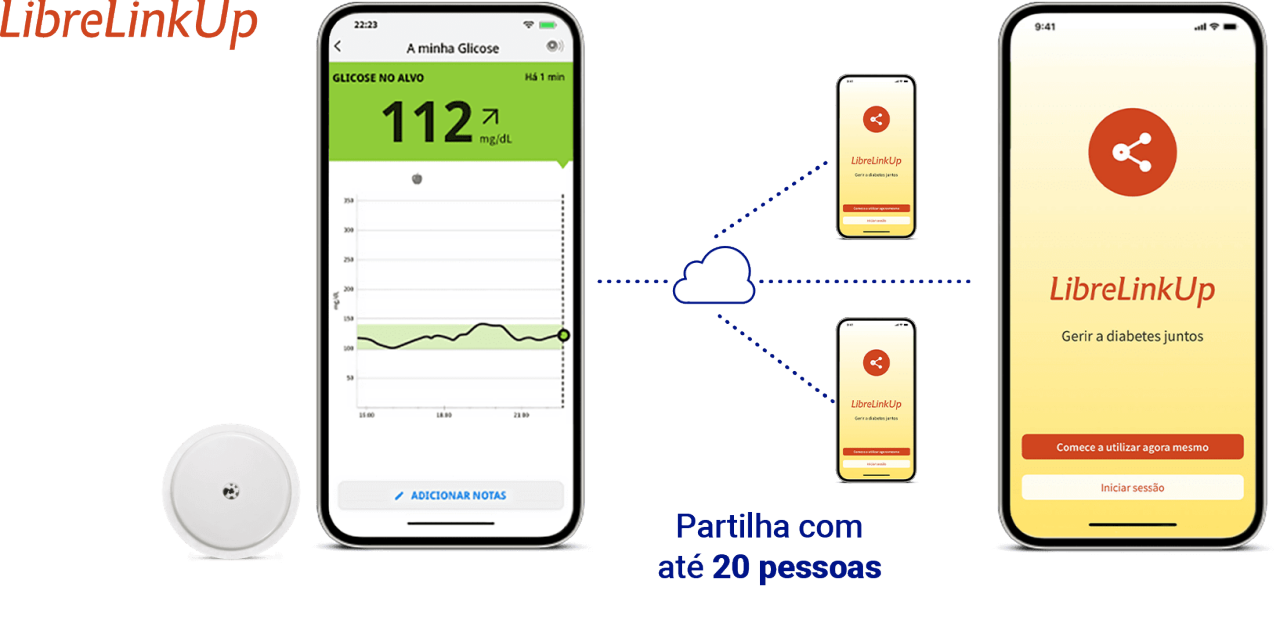 FreeStyle LibreLink partilha dados com até 20 pessoas com o LibreLinkUp