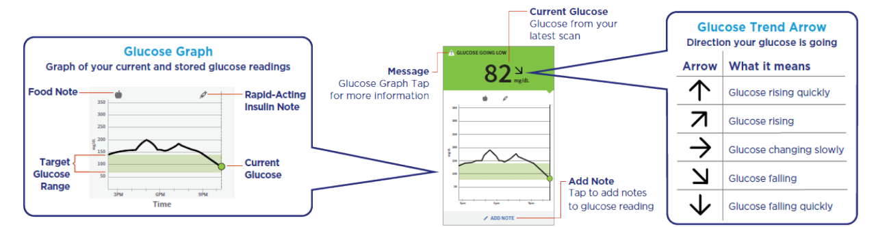 Glucose-values-at-a-glance