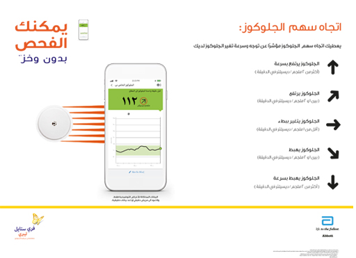 اتجاه سهم الجلوكوز