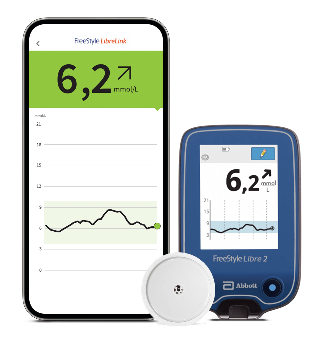 En skärmdump av FreeStyle LibreLink-appen och FreeStyle Libre 2-avläsaren bredvid varandra och en FreeStyle Libre 2-sensor framför