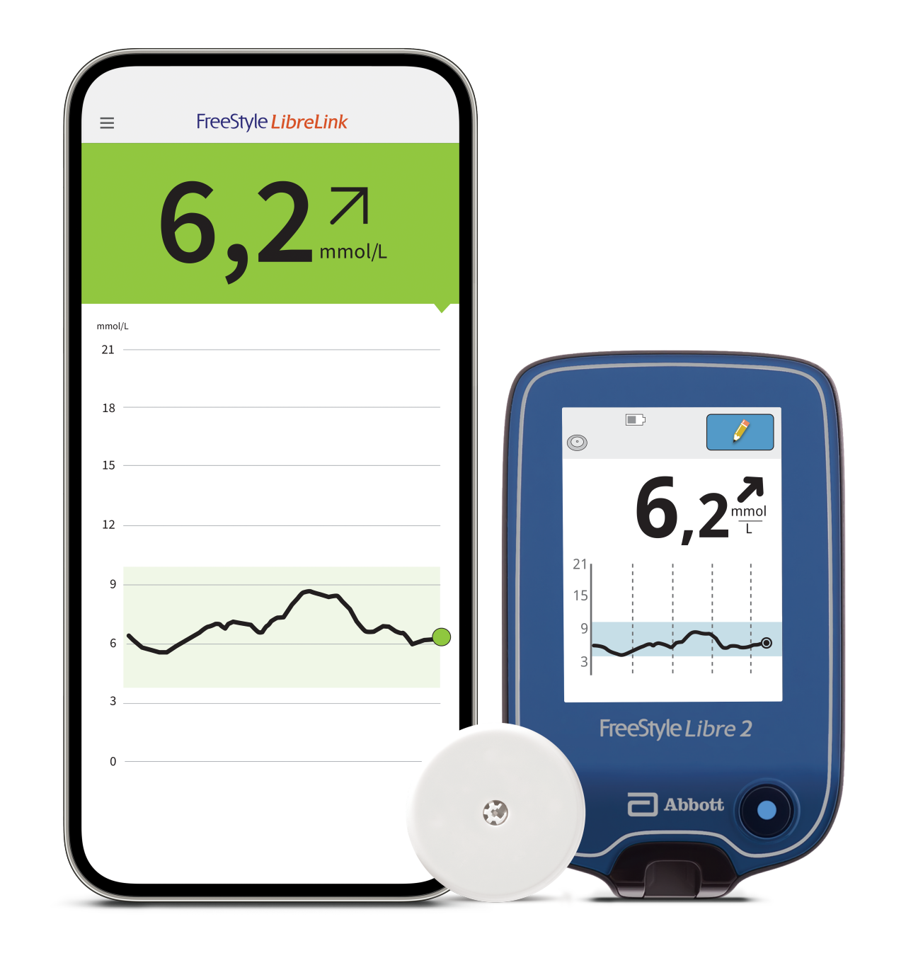 FreeStyle Libre 2 systemet