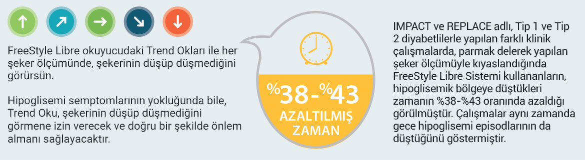 Hipoglisemiyi En Aza İndirmek