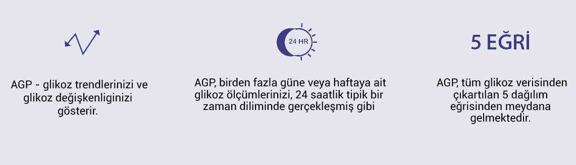 Glukoz Trendlerini Tahmin Etmenin Gücü