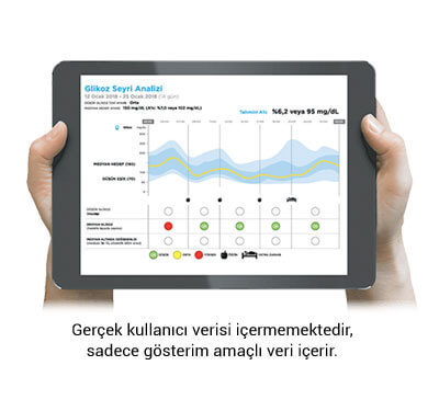 Glukoz Trendlerini Tahmin Etmenin Gücü