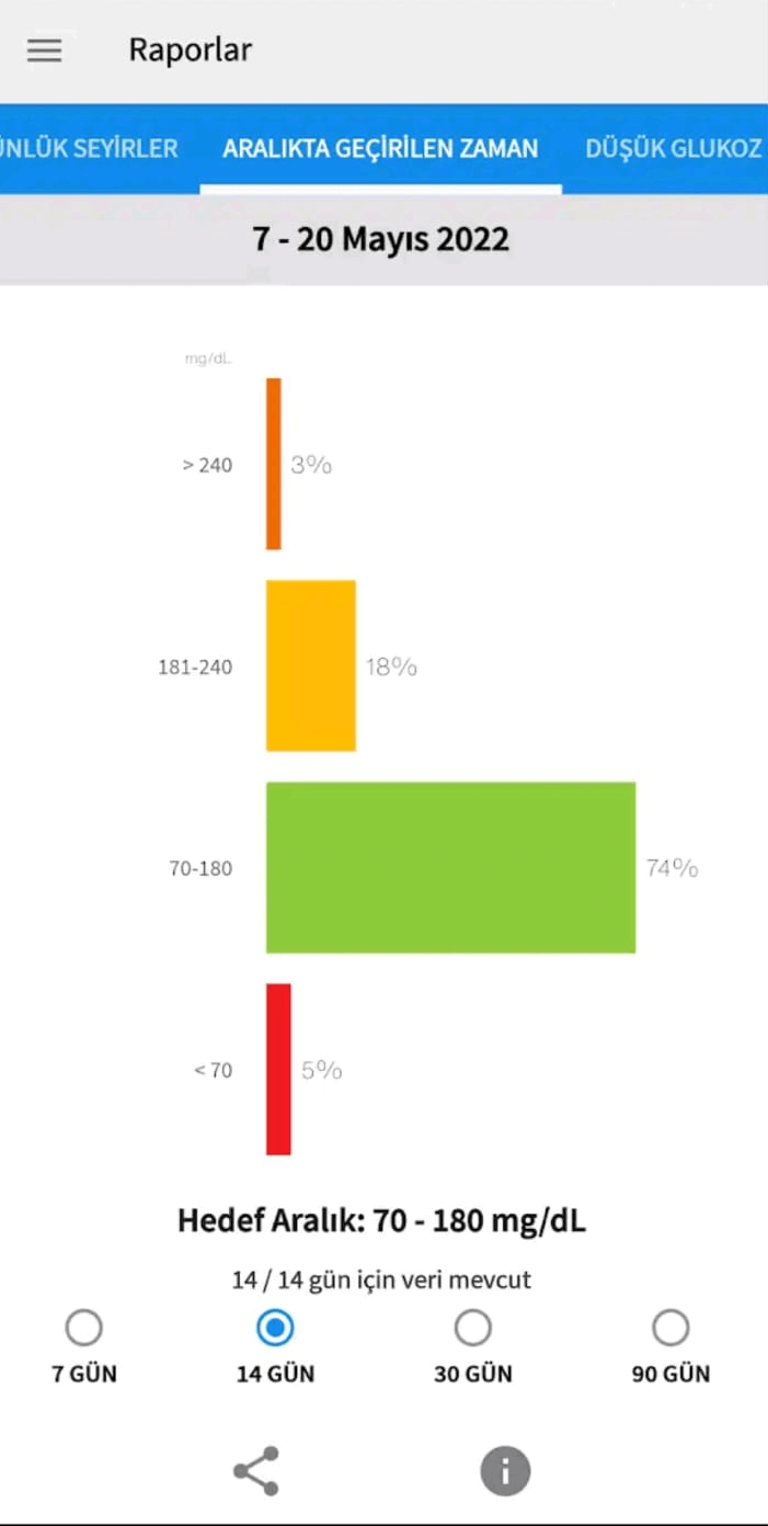 Hedef Aralıkta Geçen Zaman