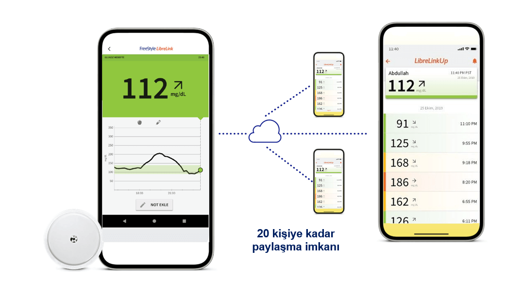 FreeStyle LibreLink ile LibreLinkUp mobil uygulamalarını nasıl bağlayabilirim
