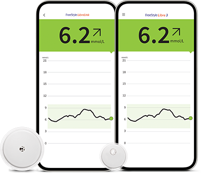 A screenshot of a LibreLink app glucose report on a smartphone next to FreeStyle Libre 2 sensor and a screenshot of a FreeStyle Libre 3 glucose report next to FreeStyle Libre 3 sensor 