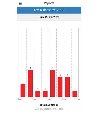 Low Glucose Events Screen