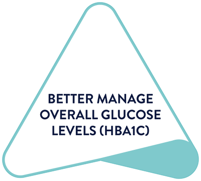 Triangle of Diabetes Care - Better Manage Overall Glucose Levels (HbA1c)