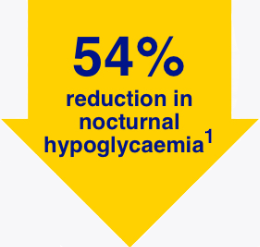 reduction in notcturnal hypoglycaemia