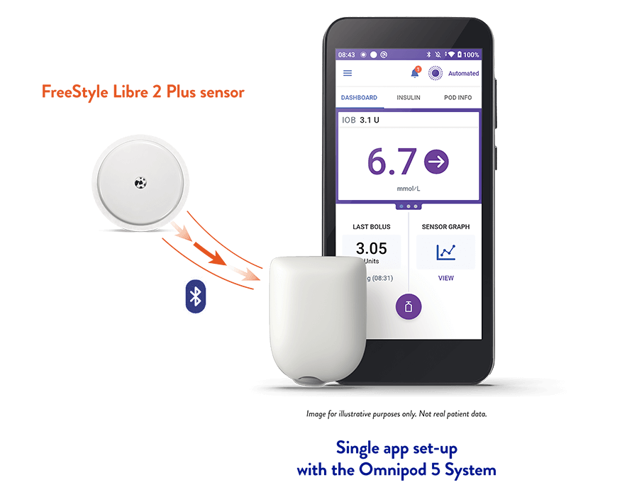 A connected insulin pen, a screenshot of the FreeStyle LibreLink app on a smartphone and a FreeStyle Libre 2 sensor