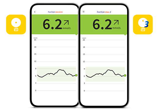 2 smartphones showing the FreeStyle LibreLink app on one and the FreeStyle Libre 3 app on the other