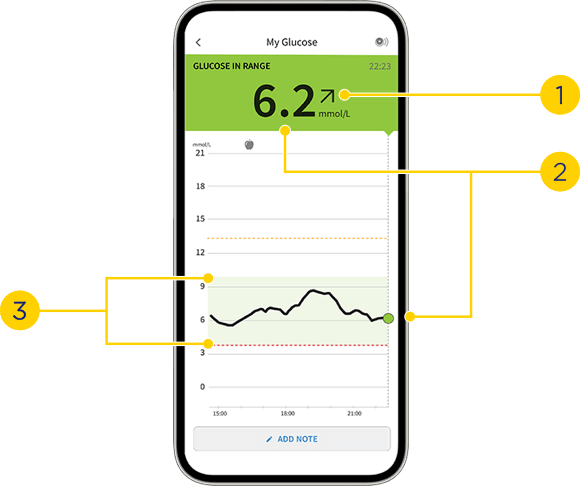 LibreLink features diagram