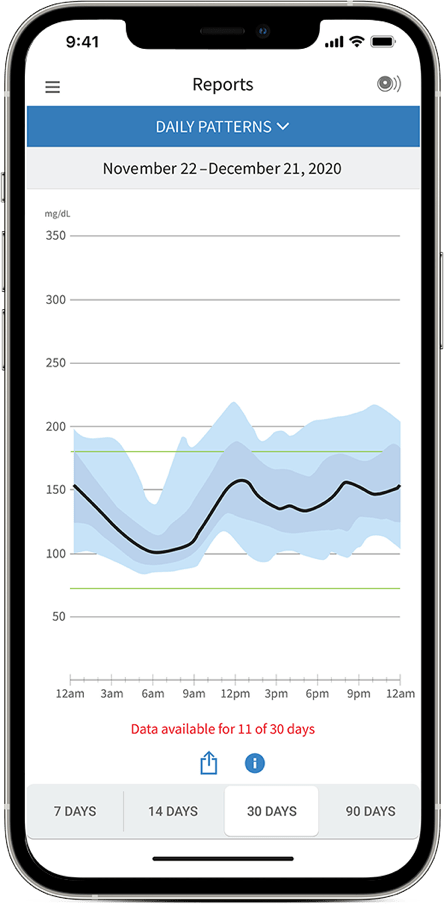 Man using LibreView to view his glucose report