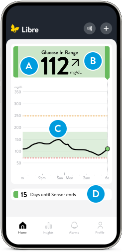 Real-time glucose readings