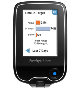 Màn hình đầu đọc FreeStyle Libre thể hiện báo cáo Thời gian trong khoảng mục tiêu (TIR) trong 7/14/30/90 ngày
